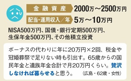 金融資産2000万～2500万円