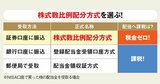 高配当株の知ってトクする・知らないと損する！買う前＆買う時の基本ポイント5つとは？