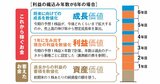 株の割安度をズバリ判定！ダイヤモンドZAi「理論株価」の使い方を早わかり！