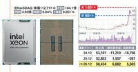 半導体から宇宙・防衛まで「AI関連の米国株9選」高成長を狙う注目株を総点検！