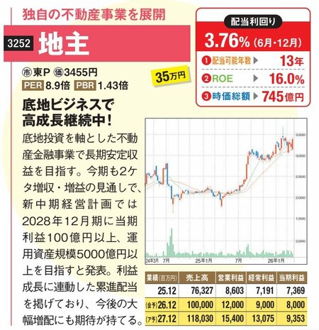 独自の不動産事業を展開