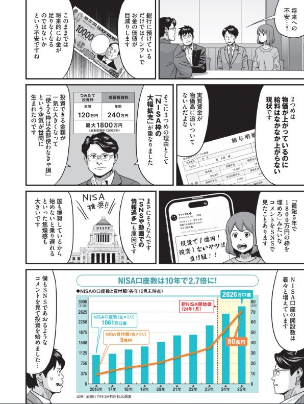 将来への不安や「SNSや動画での情報過多」が原因で、大幅拡充したNISA枠への無理な投資につながっていると説明してくれる横山さん。実際、NISA口座数は10年で2.7倍に！