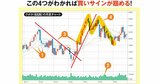 【新NISA向け】チャート分析！ 長期投資に適した銘柄を探すための4つのツールとは？