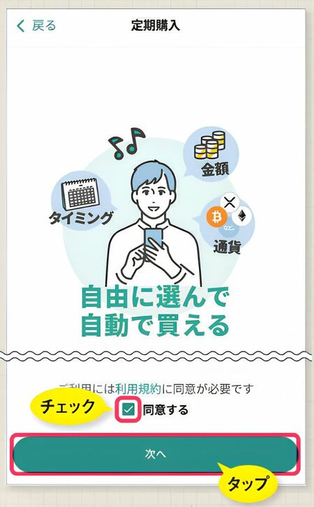 定期購入の案内画面。「ご利用には利用規約に同意が必要です」と表示されるので、「同意する」のチェックボックスにチェックを入れ、「次へ」をタップする。
