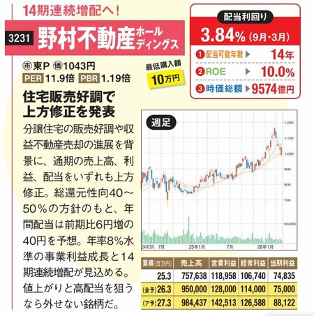 住宅販売好調で上方修正を発表