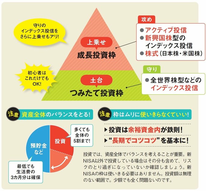 “守り”の土台と“攻め”の上乗せとで考えよう！