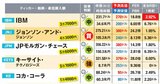 【米国株】NYSE85銘柄を徹底診断！AI・製薬・金融・エネ分野で「買い」「強気」の銘柄は？