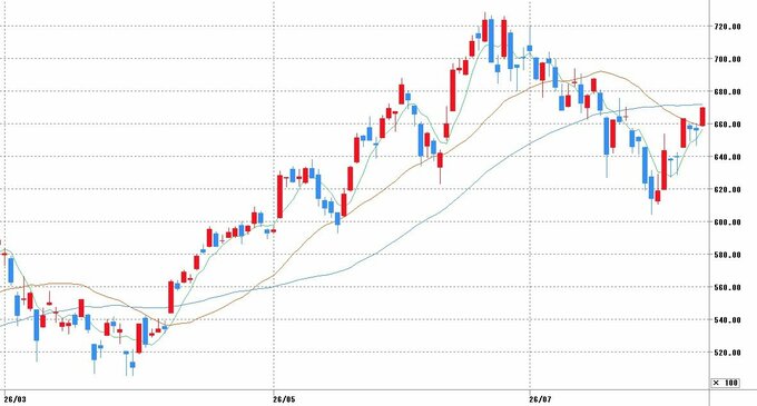日経平均株価チャート