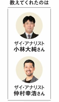 教えてくれたのはザイ・アナリストの小林大純さんと仲村幸浩さん