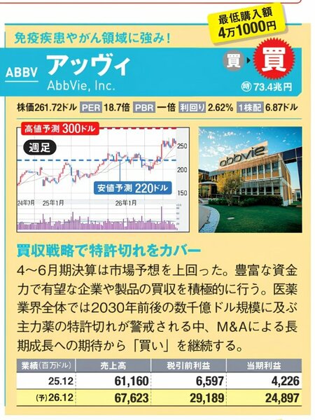 アッヴィ（ABBV）の紹介画像。免疫疾患やがん領域に強みを持ち、M&Aで主力薬の特許切れを補う成長戦略に注目。投資判断は「買い」。株価チャート、業績表、社屋写真を掲載。