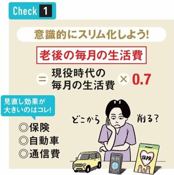 意識的にスリム化しよう！