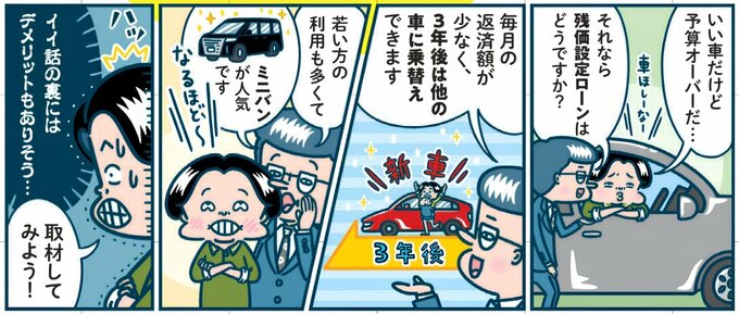車の予算に悩む人物が残価設定ローンについて説明を受ける漫画。毎月の返済額を抑えられ、3年後に別の車へ乗り換えられる点から、若い人の利用も多いと紹介している。一方で、デメリットもあることを示唆している。