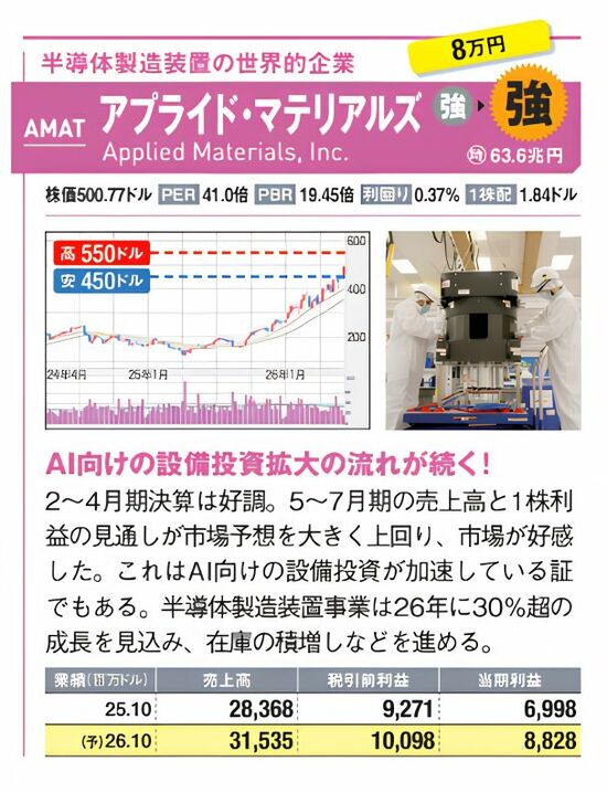 半導体製造装置大手のアプライド・マテリアルズについて、株価チャートや業績表、製造装置の写真を掲載した銘柄診断