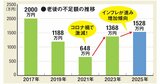 【老後2000万円問題の誤解】インフレ時代に備える！ 人生100年時代アップデート大作戦！