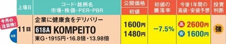 KOMPEITOは黒字転換の見込みで今後は利益拡大に期待