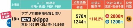 akippaは押し目狙いを前提に「強気」