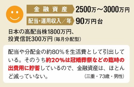 金融資産2500万～3000万円