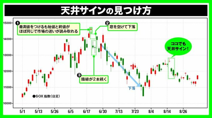 天井サインの見つけ方