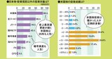 新NISA2年目はどうだった？成長投資枠の使い方に変化！米国株投資は8割超がプラス 