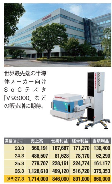 アドバンテストの製品や業績