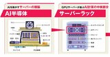 IT大手が巨額投資するAIデータセンターを徹底解剖！見えてきた「儲かる銘柄」カギは日本の技術力