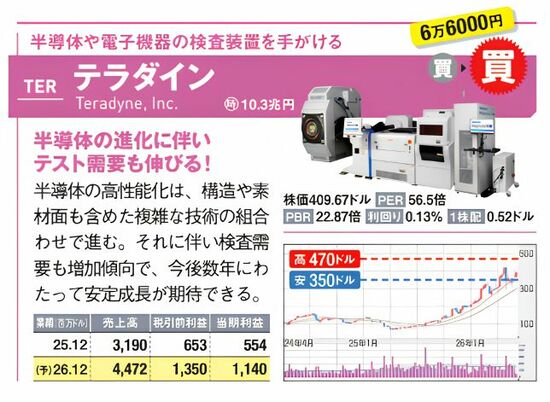 半導体検査装置メーカーのテラダインについて、株価チャートや業績表、検査装置の写真を掲載した銘柄診断