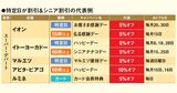 その支出グセ、大丈夫？インフレに勝つ！おトク&節約の処方箋
