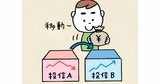 iDeCoで83万円が288万円に！企業年金がない会社員3人のお金の増やし方・受け取り方とは？