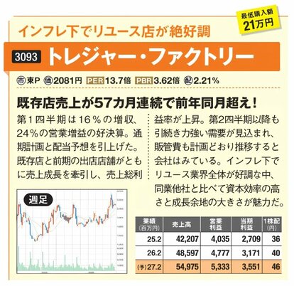 第1四半期から早くも上方修正！トレファク・NEC・日東電工、経営陣の