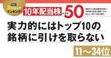 10年配当株ベスト50｜トップ10に肉薄、11〜34位！ 実力は引けを取らない有望株ばかり