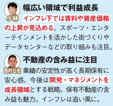 三井不動産を分析したプロのコメント