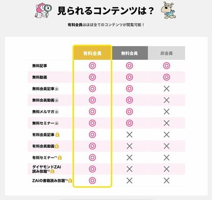 ようこそZAiへ！日本一売れてる月刊マネー誌編集部と一緒に「お金の