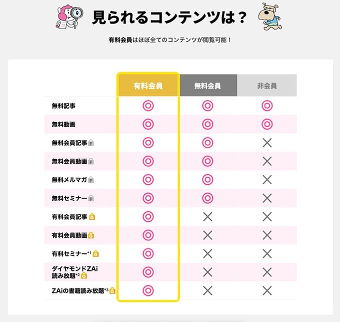 会員種別、見られるコンテンツの表