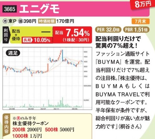 エニグモは配当利回りだけで驚異の7％超え！