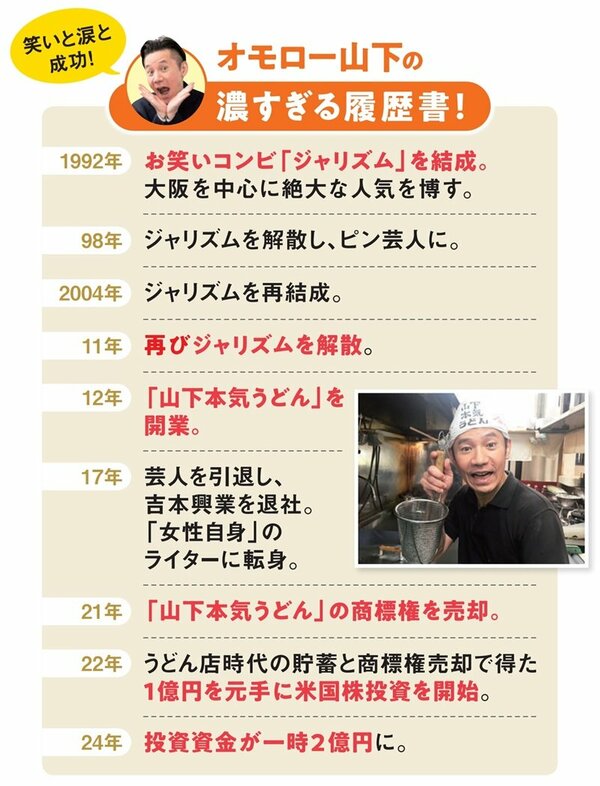 オモロー山下の濃すぎる履歴書！