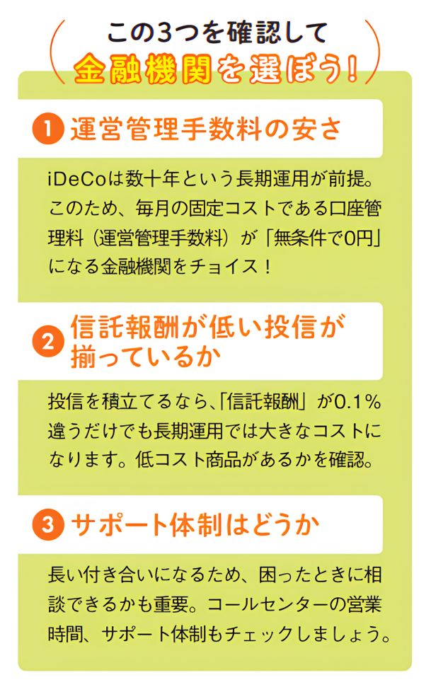 iDeCoの金融機関選びで確認すべき3点を解説する図。運営管理手数料が無条件で0円か、信託報酬の低い投資信託が揃っているか、コールセンターなどのサポート体制が充実しているかを確認する。