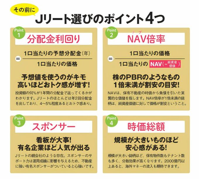 分配金利回り、NAV倍率、スポンサー、時価総額というJリート選びの4つのポイントを解説した図