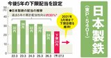 高配当株5社の株主総会を徹底取材「減配・不適切取引・株価低迷」を株主が問う！各社の回答は？ 