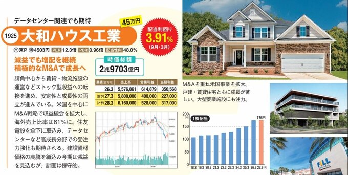 大和ハウス工業はデータセンター関連でも期待