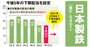 高配当株5社の株主総会を徹底取材「減配・不適切取引・株価低迷」を株主が問う！各社の回答は？ 