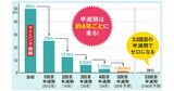 ビットコインは今から買っても遅くない！価格上昇が期待できる2つの理由とは？需要増と供給減がカギ