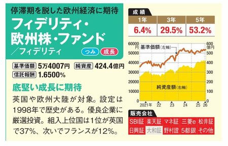 停滞期を脱した欧州経済に期待