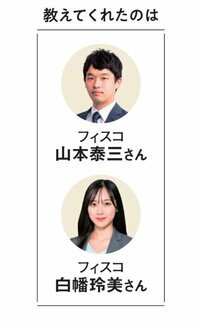 教えてくれたのはフィスコの山本泰三さんと白幡玲美さん
