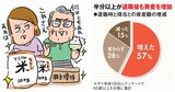 資産4000万円でも働く老後事情｜インフレの不安が拡大【回答者1000人以上のアンケート】
