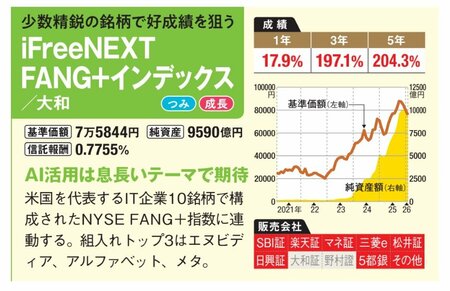 少数精鋭の銘柄で好成績を狙う