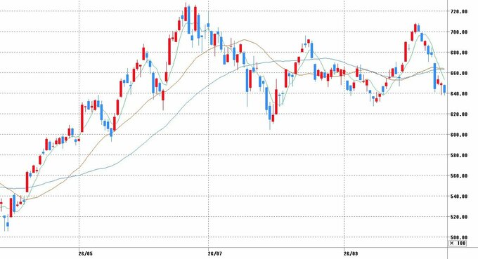 日経平均株価チャート