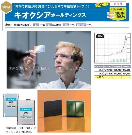 キオクシアの研究開発風景、企業向けSSD、フラッシュメモリ、株価チャートを紹介する企業データ