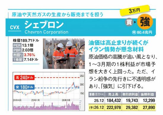 米国株CVX・シェブロンの銘柄診断。原油・天然ガス事業の概要、油価と市場環境、株価チャートを掲載