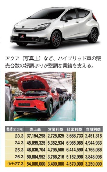 トヨタ自動車の製品や業績