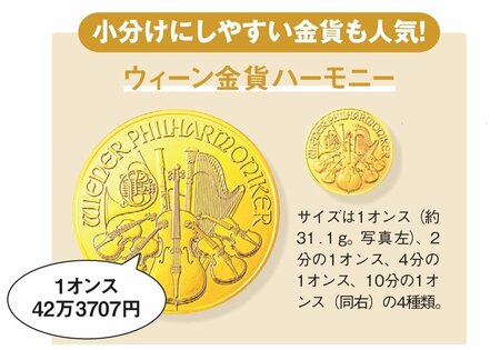 ウィーン金貨ハーモニー
画像提供：田中貴金属工業